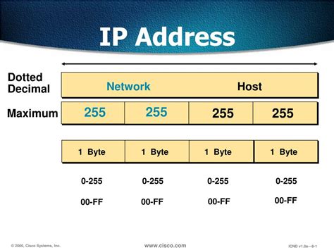 15.1.1.1 IP Address Details .